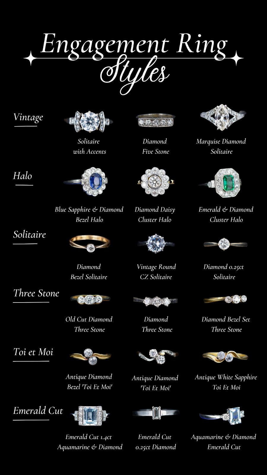 Wedding Ring Styles Chart Chart Engagement Rings Styles And Cuts